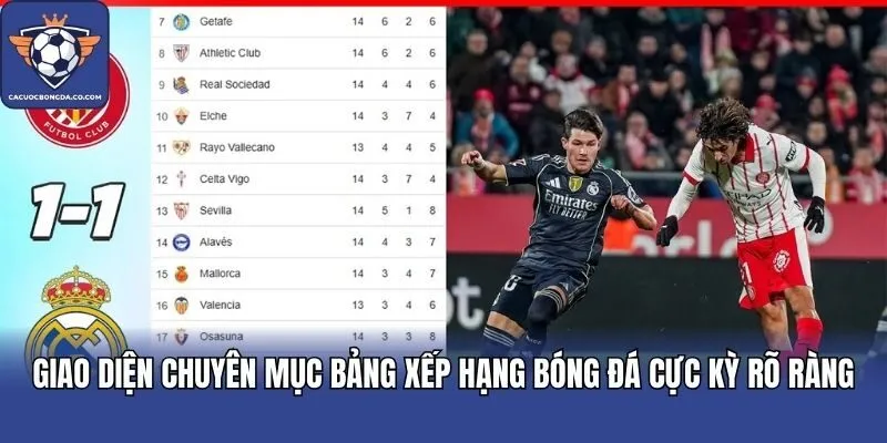 Giao diện chuyên mục bảng xếp hạng bóng đá cực kỳ rõ ràng