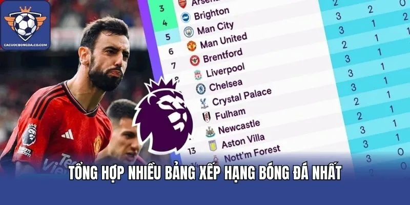 Tổng hợp nhiều bảng xếp hạng bóng đá nhất